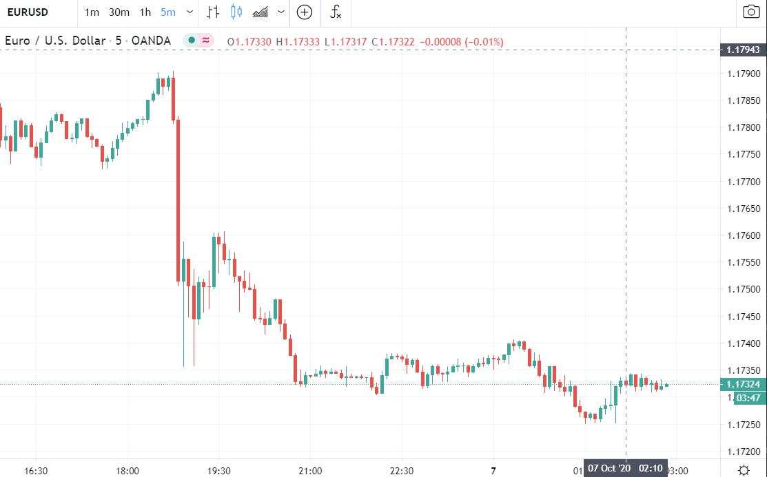 ForexLive Asia FX news wrap: Trump tweets again