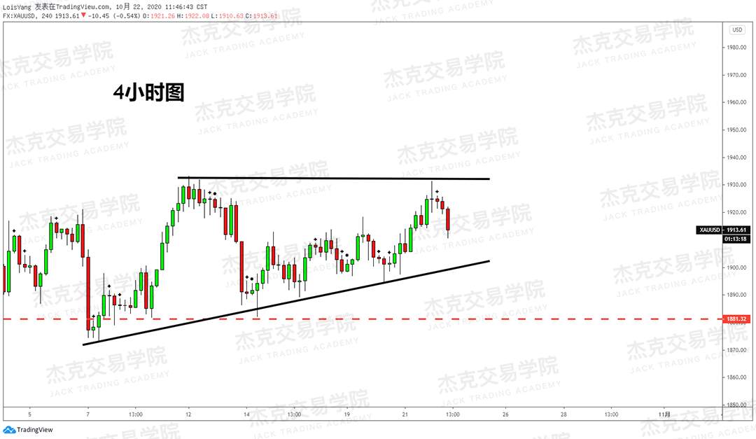 [10月22日策略]黄金/原油/英镑/欧元/美日/澳元/标普/BTC/BCH