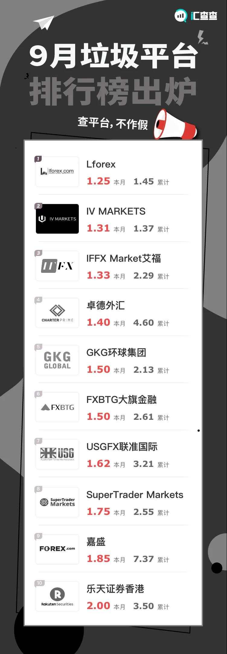 在线预警！9月垃圾榜单排名如下，这些平台行为有多猖獗！