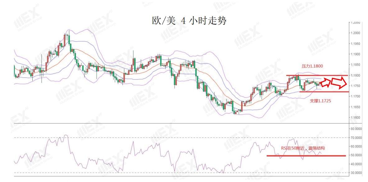 MEXGroup：风险情绪回升，可继续关注商品货币