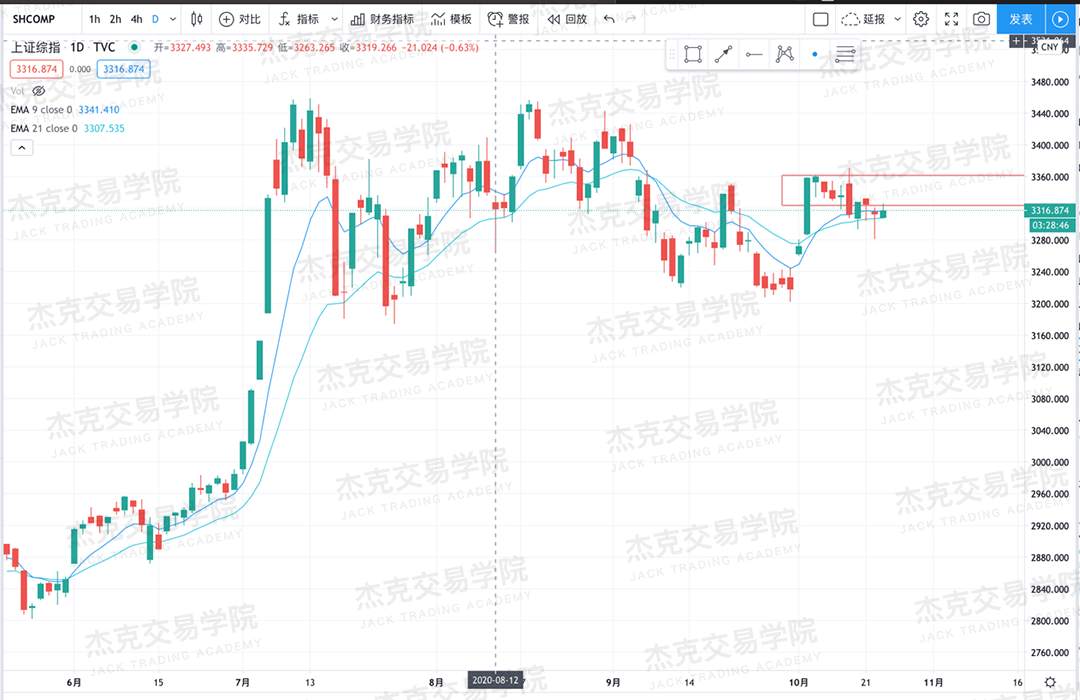 [10月23日策略]黄金/原油/英镑/欧元/美日/澳元/标普/BTC/BCH