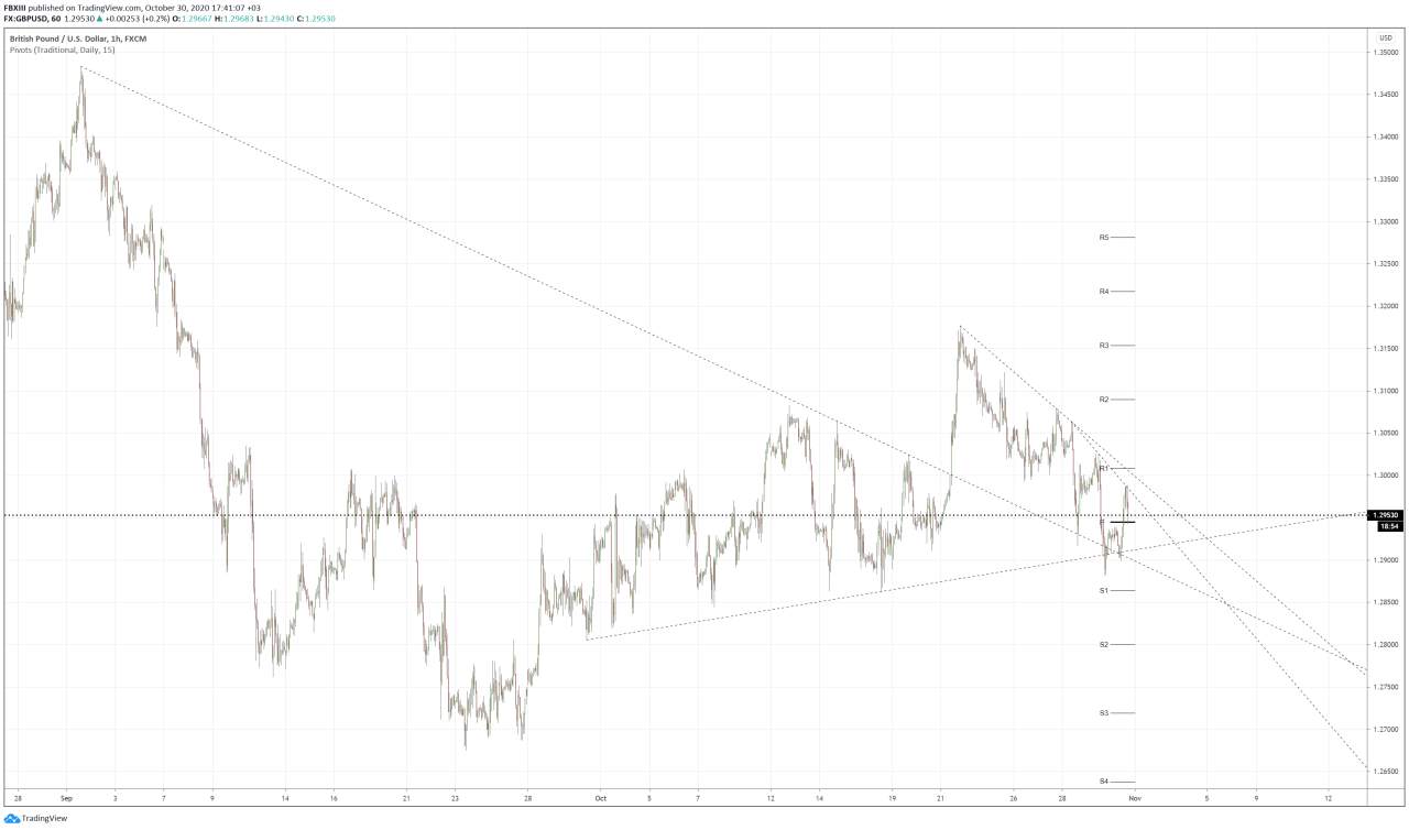GBPUSD update