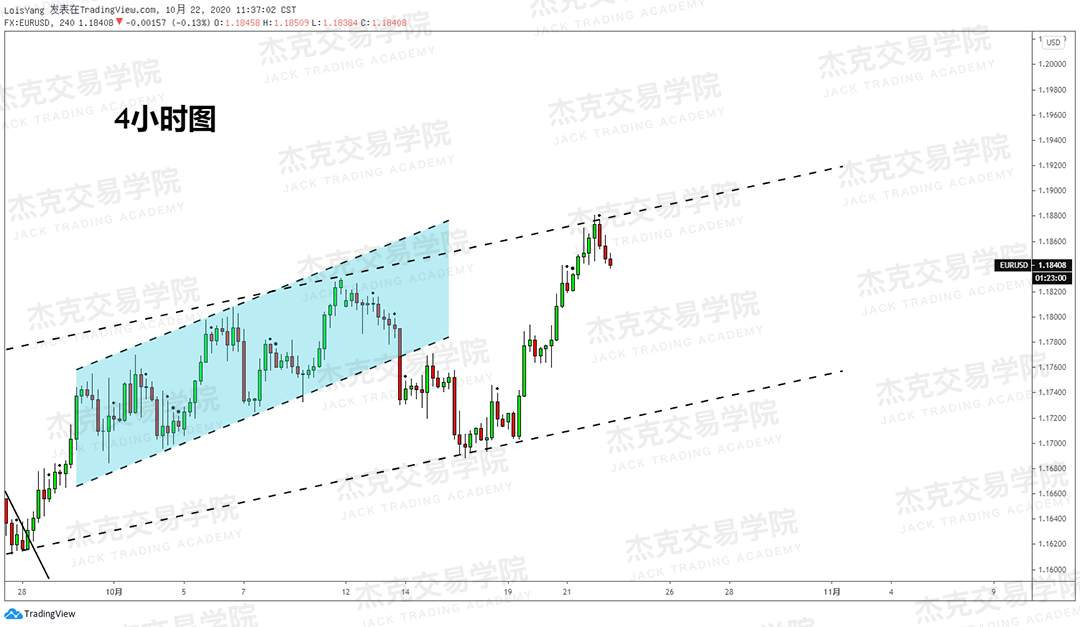 [10月22日策略]黄金/原油/英镑/欧元/美日/澳元/标普/BTC/BCH