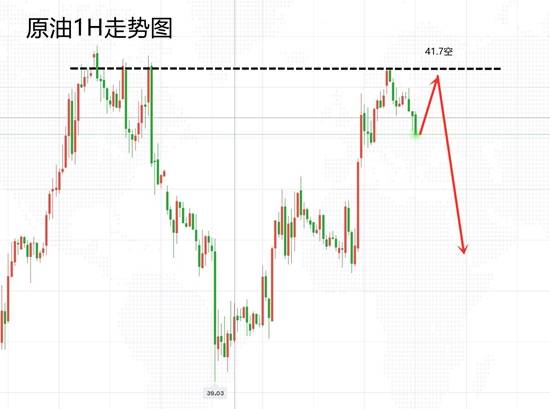 白灵雁：10.15黄金继续持有多单，原油反弹就是空