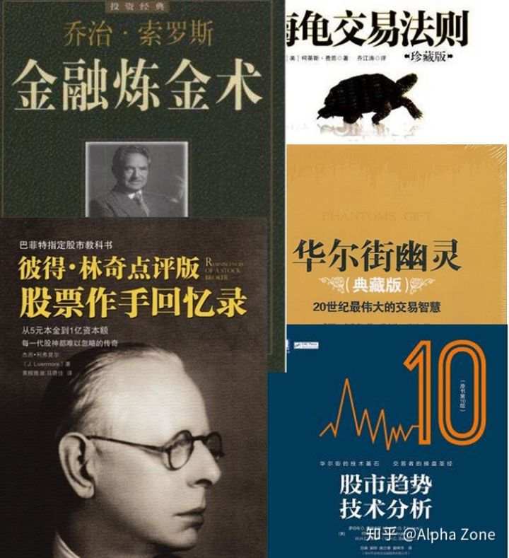 是不是看的书越多交易就可以做的越好？
