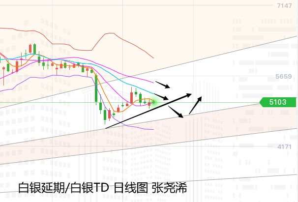 张尧浠周评：美大选前黄金备战观望、前景预期仍偏多头