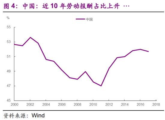 从数字经济到数字货币