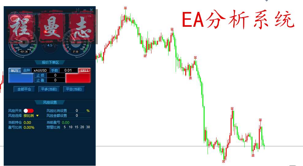 程曼志：财政刺激和经济下行风险支撑，黄金打响1900保卫战