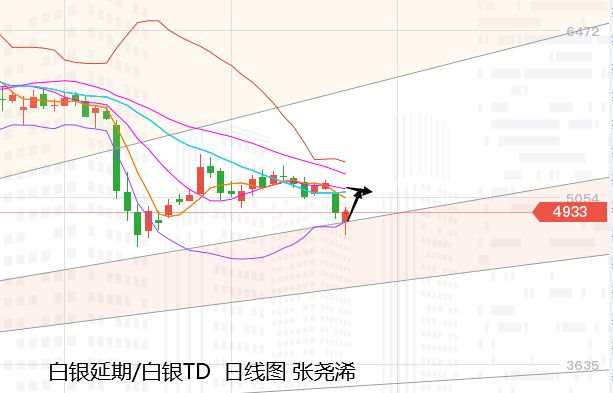 张尧浠：美元需求递增、黄金30日线下仍看阻力空