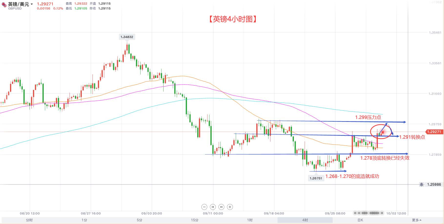 隔壁老王:美元的回落 脱欧的乐观 英镑喜获提振!