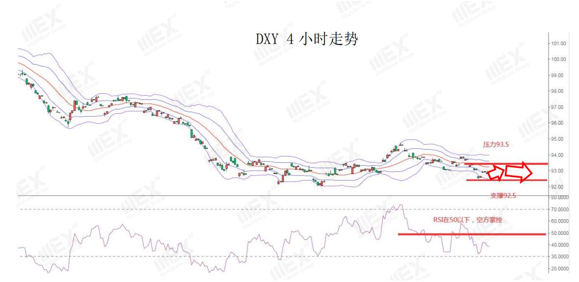 MEXGroup：每日快讯|美刺激方案仍然僵持，短线美元或陷入停滞