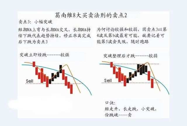 大道至简——终于有人把“葛南维均线八大买卖法则”的精髓讲透了！（建议收藏）领悟其细节，读懂知买卖！