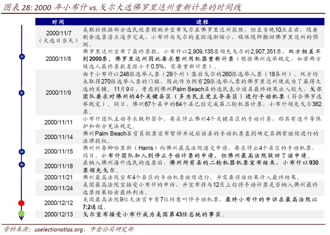 【美国大选】美国大选的五种情形推演