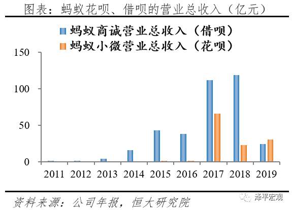 蚂蚁研究报告