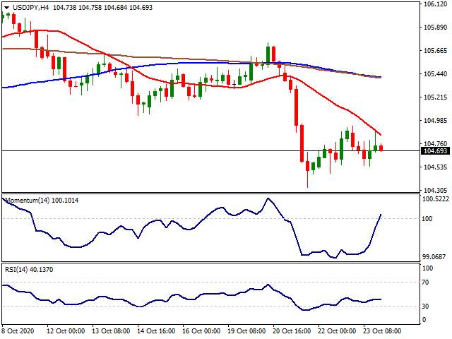 Daily Market Report - 26th Oct 2020
