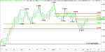 EUR/USD Mid-Session Technical Analysis for October 1, 2020