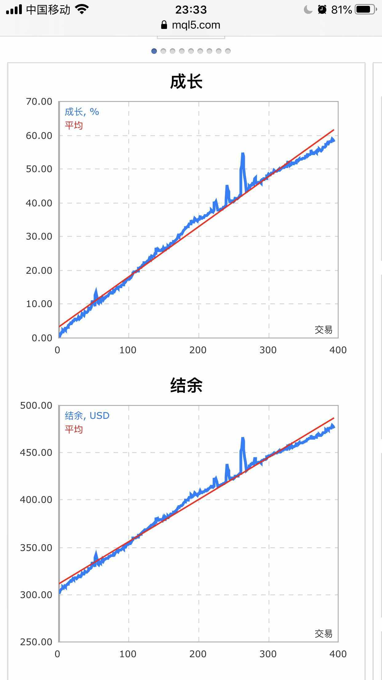 最近的成绩贼好看

