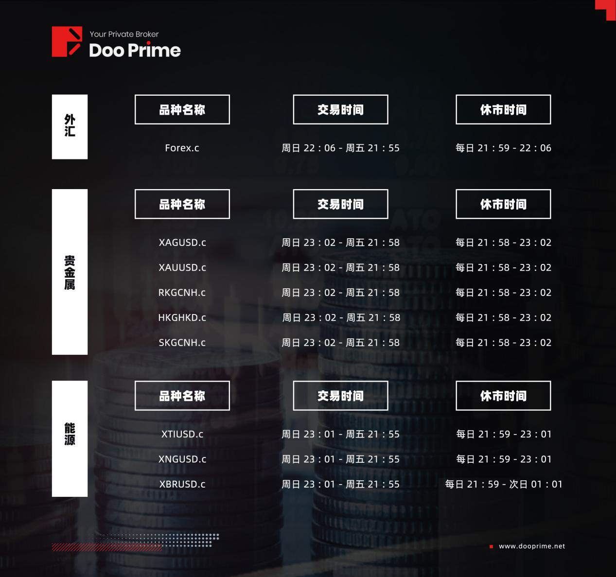 新手交易的绝佳选择！Doo Prime 新增美分账户上线