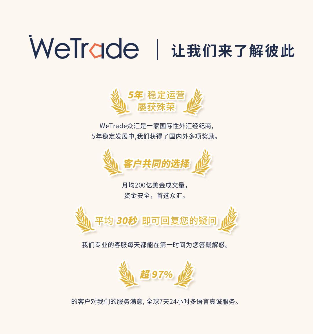 为什么我参加iamTrader大赛时选择了WeTrade众汇？内附福利