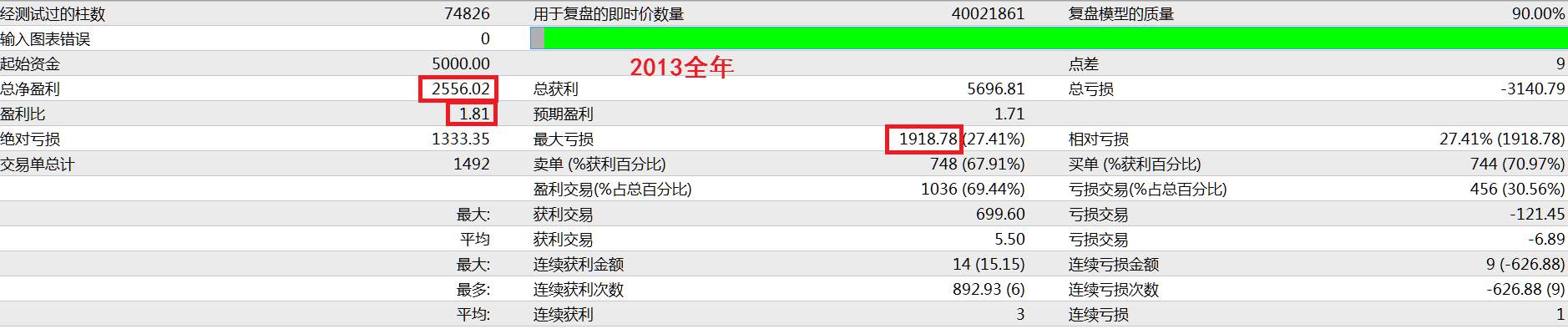需要稳定盈利的朋友必看此文←点击查看