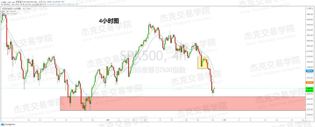 [10月29日策略]黄金/原油/英镑/欧元/美日/澳元/标普/BTC/BCH