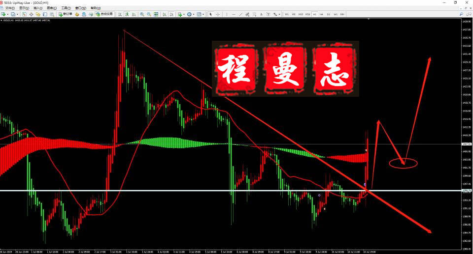 程曼志：佩洛西“开空头支票，黄金白银TD今日如何操作？