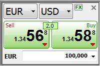 How to Make Money Trading Forex-“Long” and “Short”