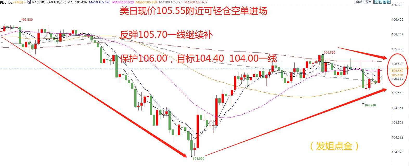 发姐点金