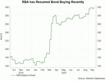 RBA Preview: Preparing the Market for Rate Cut and QE Expansion