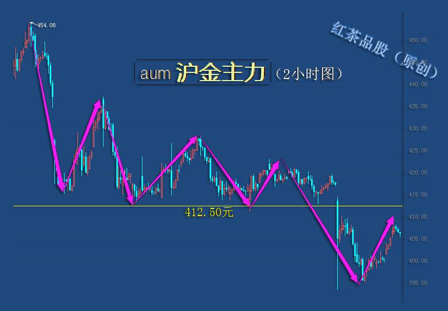 10.9早茶：国际原油大涨，黄金、白银小幅翻红