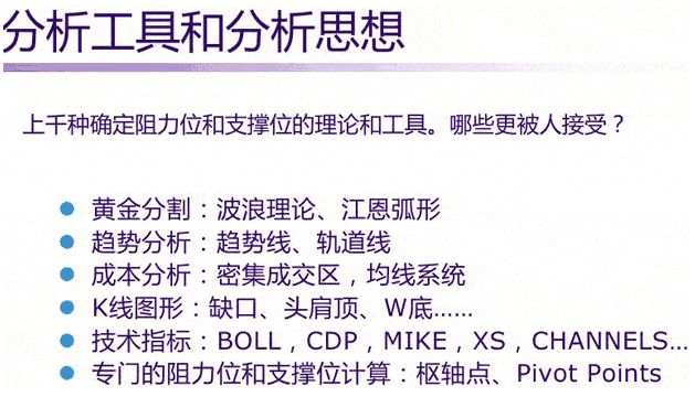 张尧浠：阻力位和支撑位分析方法的系统性诠释