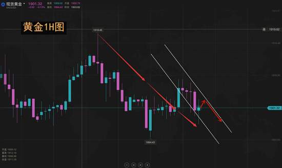 夏黛清：10.20黄金反弹做空不变，原油宽幅震荡！