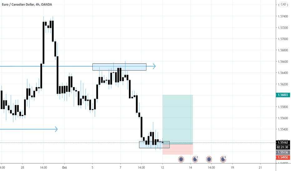 EURCAD 4h timeframe bullish 1.56 T