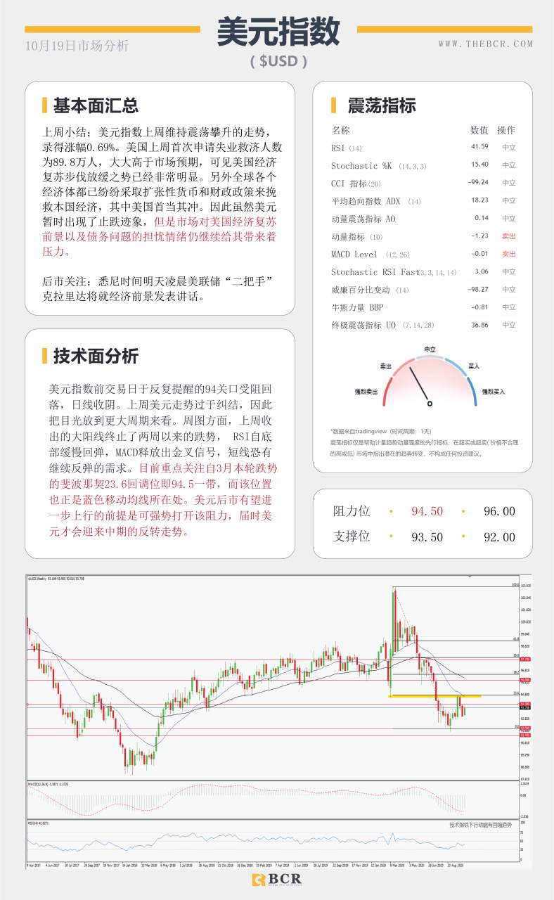 【百汇BCR今日市场分析2020.10.19】新西兰工党胜利连任，英国再向欧盟发出威胁