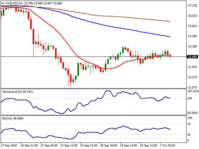 Daily Market Report - 5th Oct 2020