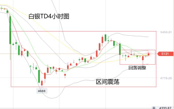 黄力晨：美国总统搅局 金价先跌后升