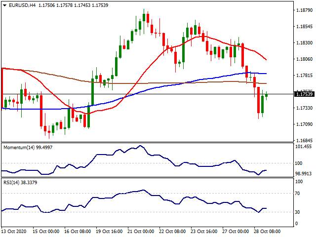 Daily Market Report - 29th Oct 2020