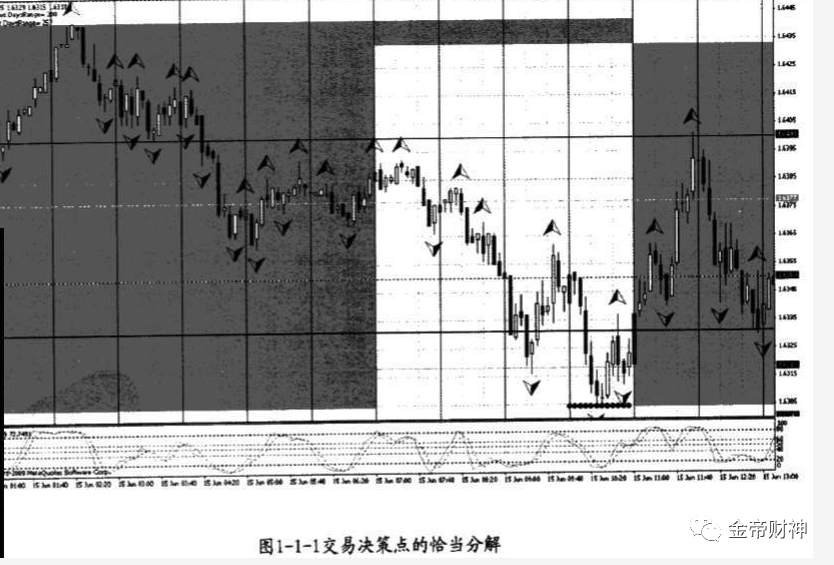 金帝财神：“盲点利润”忽视的部分，不做交易的路人甲