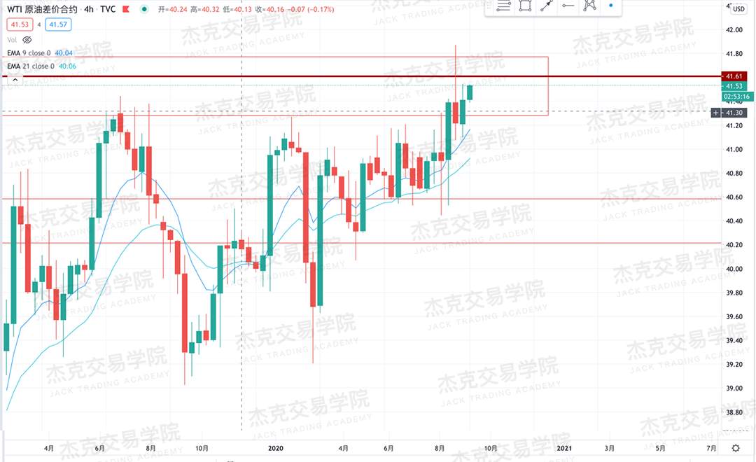 [10月21日策略]黄金/原油/英镑/欧元/美日/澳元/标普/BTC/BCH
