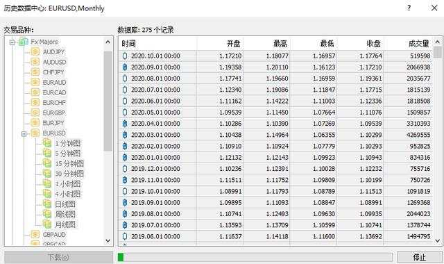 汇课堂：如何通过回测提高外汇交易的准确度？