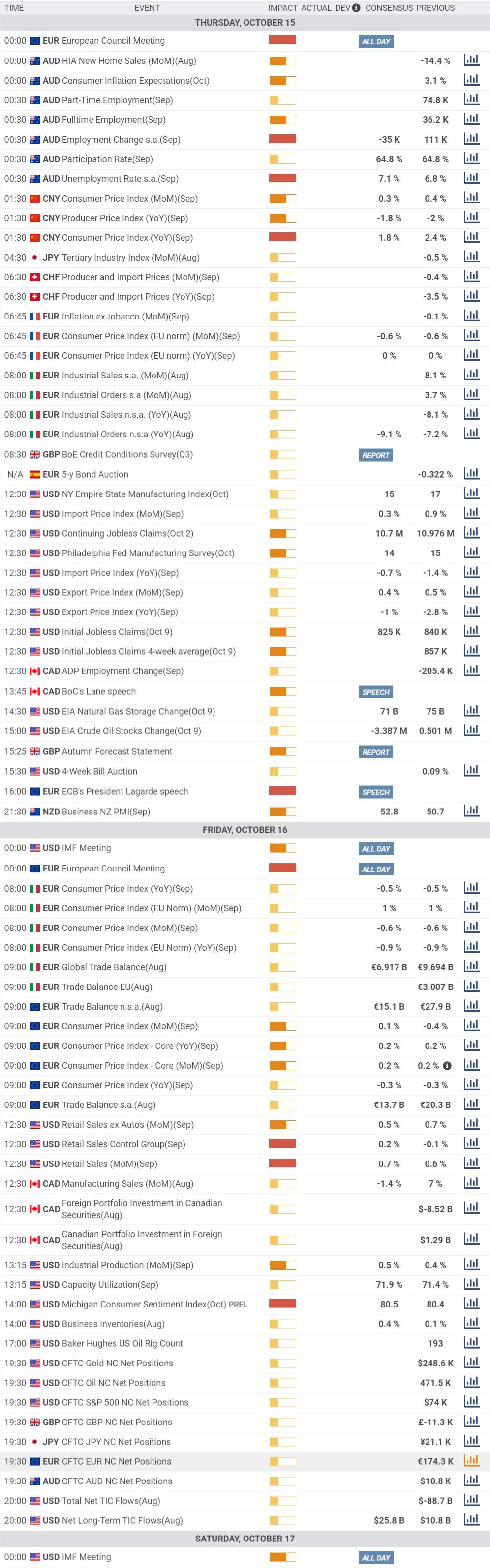 Daily Market Report - 15th Oct 2020