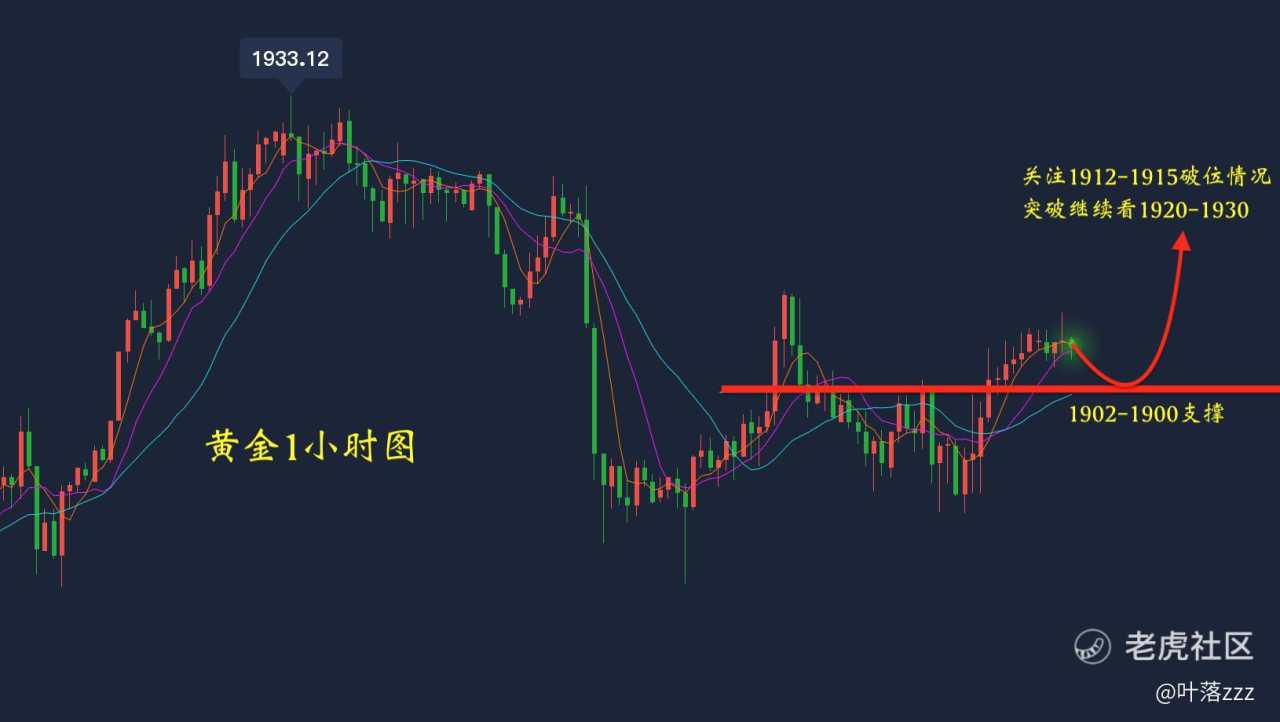 10.16：黄金日内交易思路参考<23>