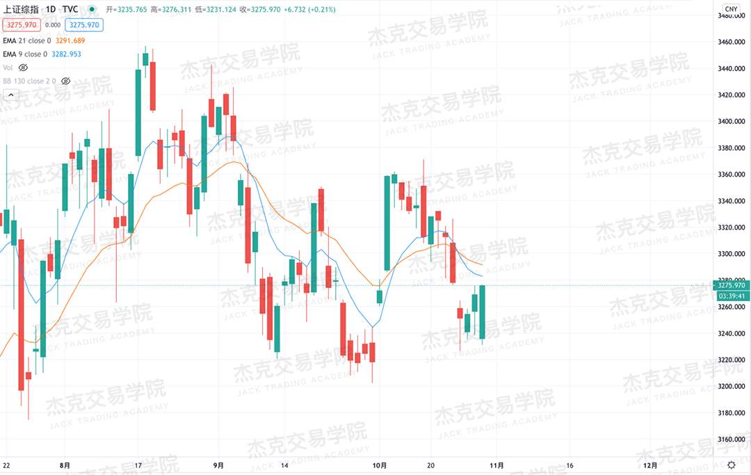 [10月29日策略]黄金/原油/英镑/欧元/美日/澳元/标普/BTC/BCH