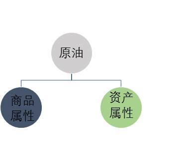 想知道原油如何投资？