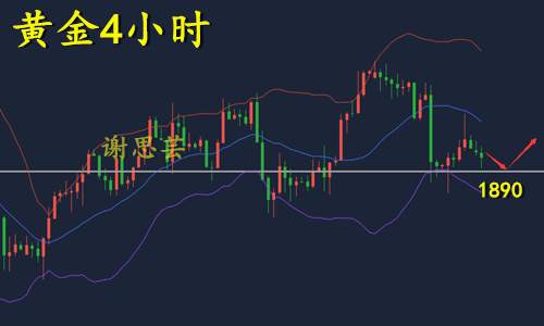 谢思芸：黄金仍被低估？大多头来了！早盘多单稳赚！