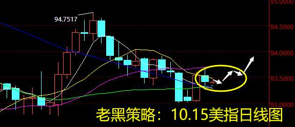 老黑策略：10.15外汇分析策略