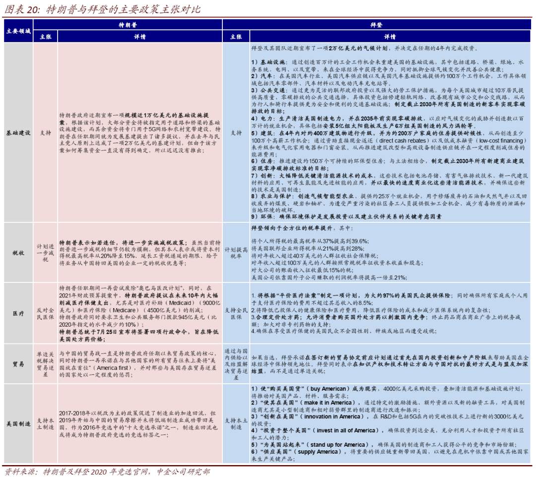 【美国大选】美国大选的五种情形推演