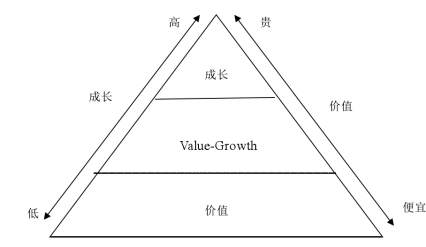 价值投资是什么?