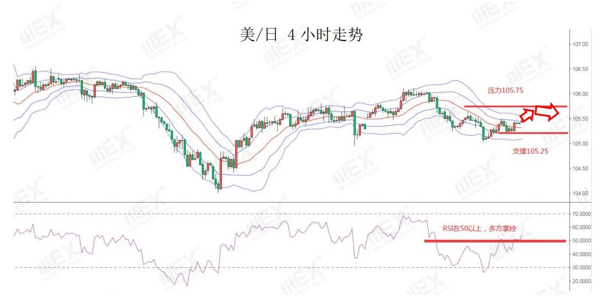 MEXGroup：避嫌情绪有所降温，短线美元或有调整