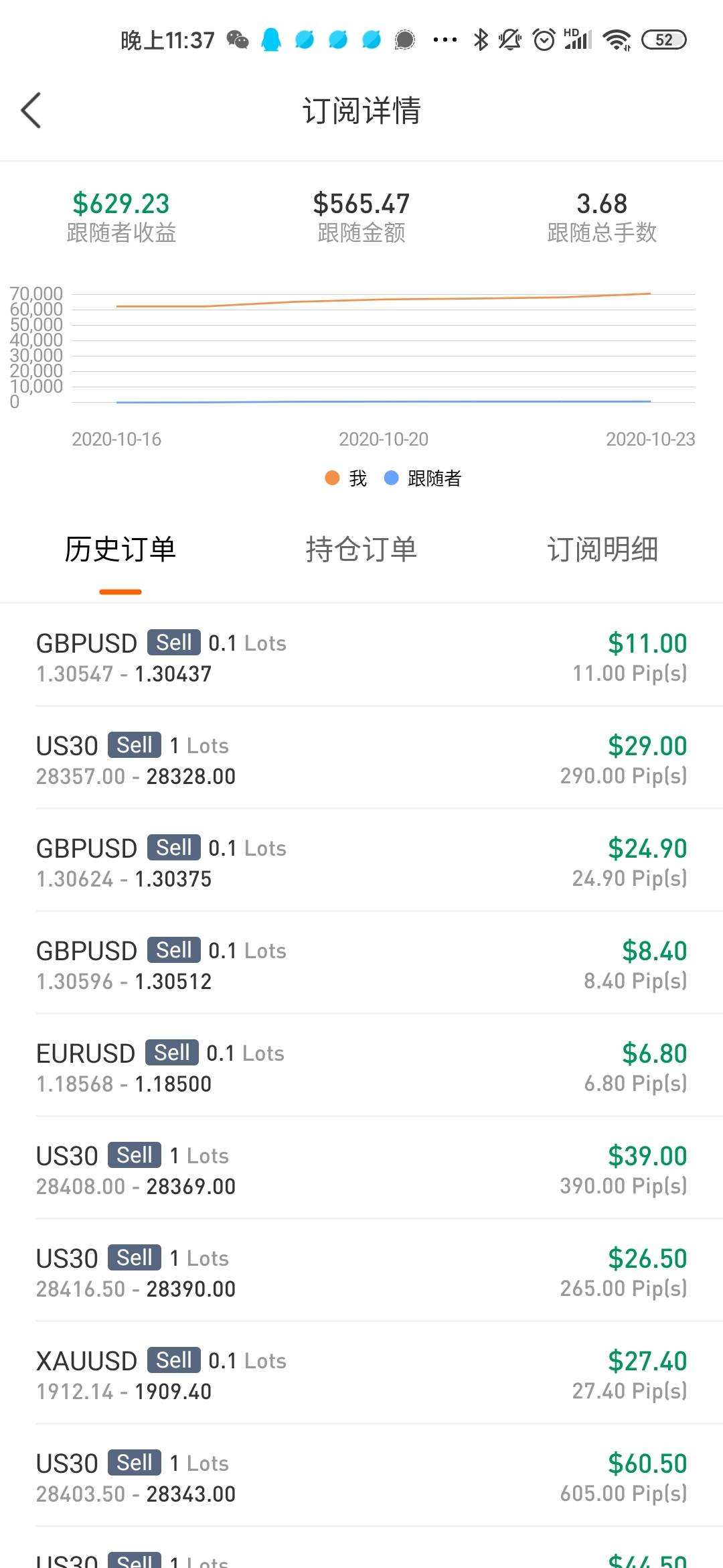 一周时间跟单翻倍？